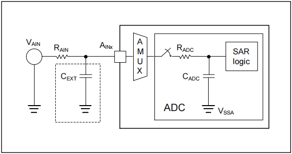 如何提高AT32 MCU ADC轉(zhuǎn)換精度