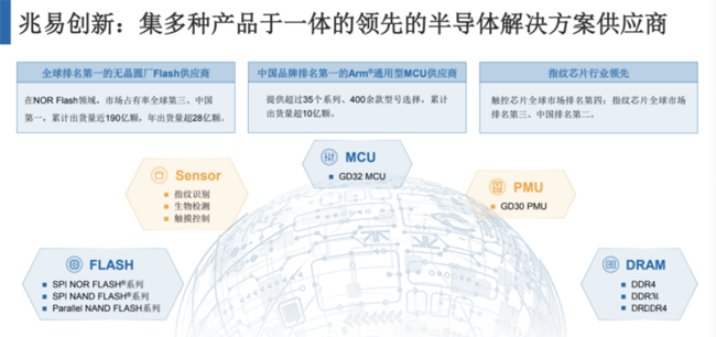 兆易創(chuàng)新：進(jìn)軍模擬芯片，瞄準(zhǔn)電源芯片PMIC和DC/DC等