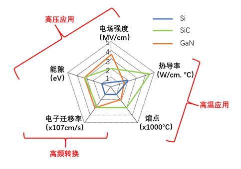 什么是寬禁帶半導(dǎo)體？