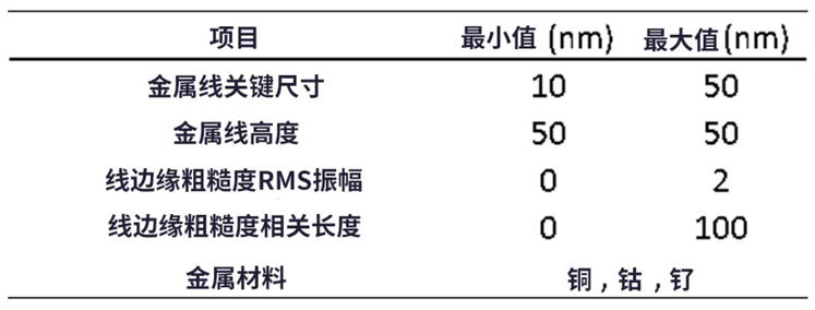 線邊緣粗糙度(LER)如何影響先進(jìn)LER的性能？