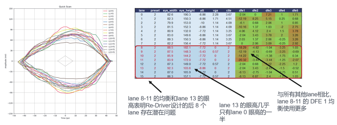 如何更高效、更準(zhǔn)確地測(cè)試驗(yàn)證帶有Redriver的PCIe鏈路？