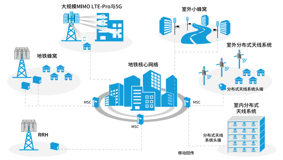 『這個知識不太冷』探索5G射頻技術(shù)（上）