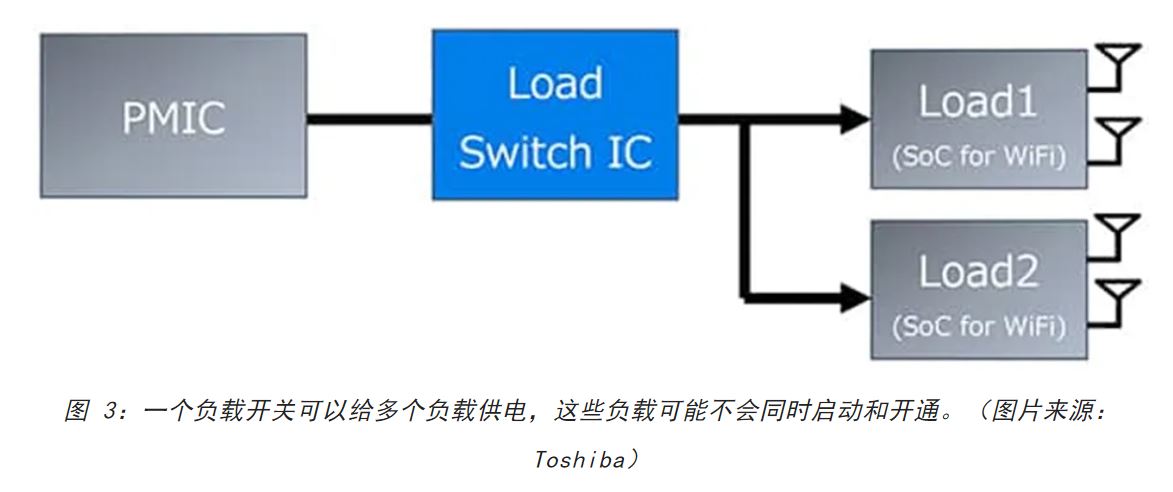 電源軌難管理？試試這些新型的負(fù)載開關(guān) IC！