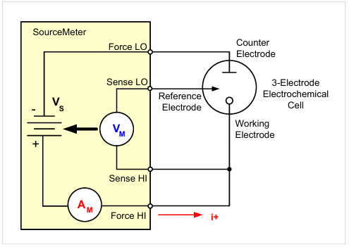 【測試案例分享】 Keithley電化學測試方法與應用