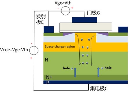 什么是IGBT的退飽和（desaturation）？ 什么情況下IGBT會(huì)進(jìn)入退飽和狀態(tài)？