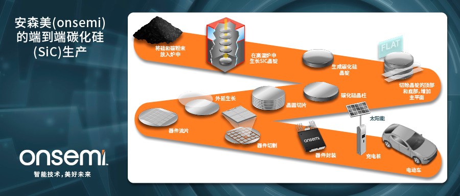 克服碳化硅制造挑戰(zhàn)，助力未來(lái)電力電子應(yīng)用