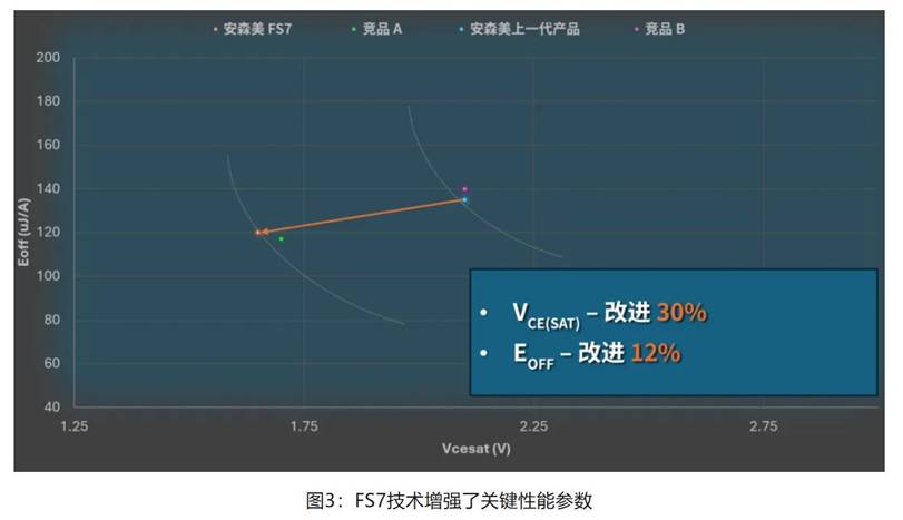 在逆變器應(yīng)用中提供更高能效，這款I(lǐng)GBT模塊了解一下