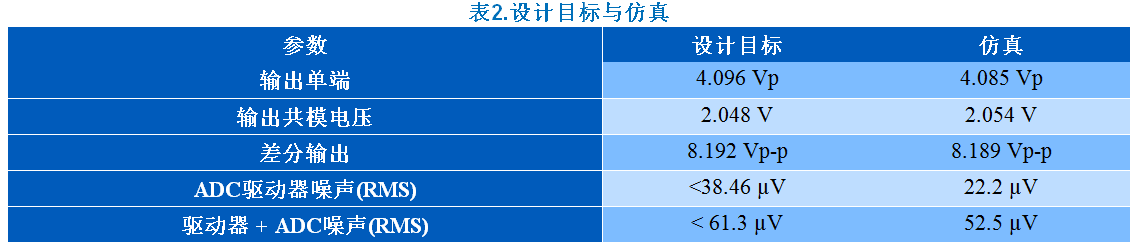 KWIK電路常見問題解答 15Msps 18位ADC的驅(qū)動器設計考慮因素