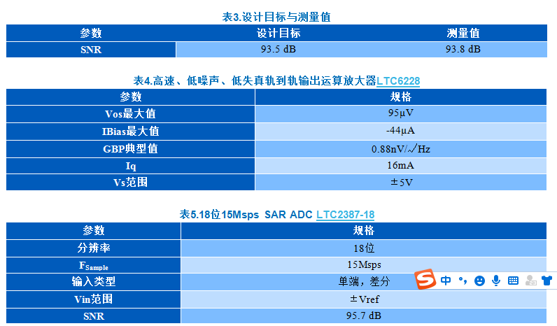 KWIK電路常見問題解答 15Msps 18位ADC的驅(qū)動器設計考慮因素