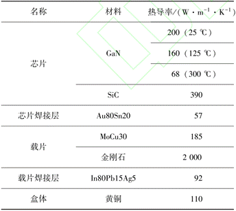 紅外熱成像儀對(duì)放大器的芯片結(jié)溫的仿真測試