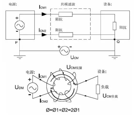 電源線噪聲：共模干擾、差模干擾