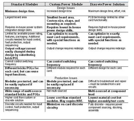 板載電源：定制還是標(biāo)準(zhǔn)？