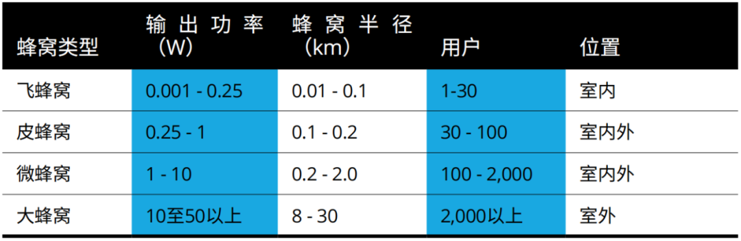 『這個知識不太冷』探索5G射頻技術(shù)（上）