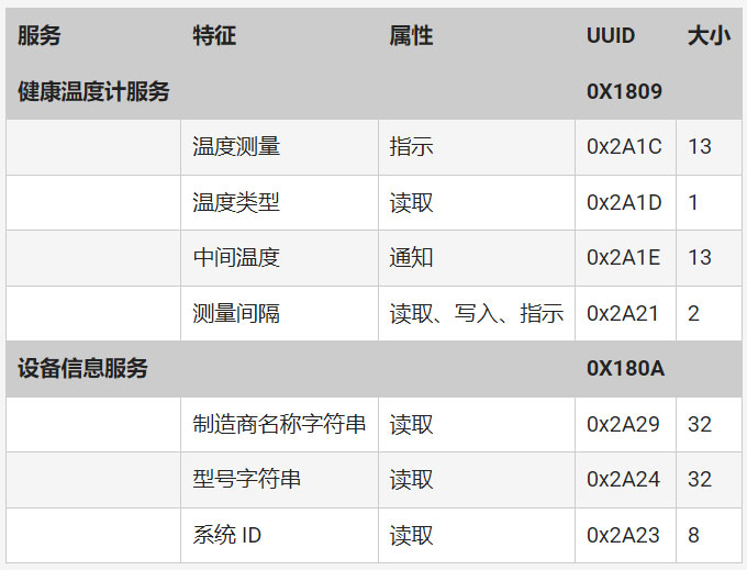 如何快速而經(jīng)濟高效地將藍(lán)牙 5．3 添加至邊緣物聯(lián)網(wǎng)設(shè)計