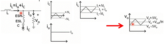 深度解析電感飽和與開(kāi)關(guān)電源關(guān)系