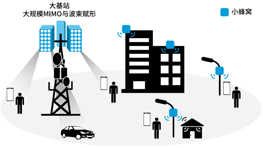 『這個(gè)知識(shí)不太冷』探索5G射頻技術(shù)（上）