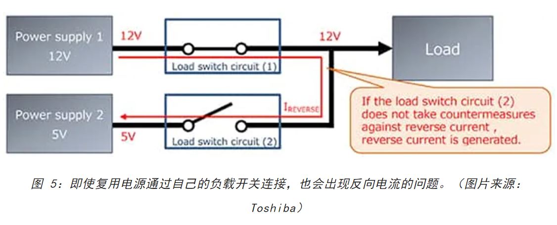 電源軌難管理？試試這些新型的負(fù)載開關(guān) IC！