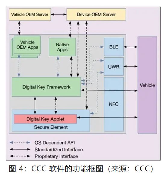 優(yōu)化汽車無(wú)鑰匙進(jìn)入系統(tǒng)，利用藍(lán)牙低功耗和LIN技術(shù)如何快速實(shí)現(xiàn)？