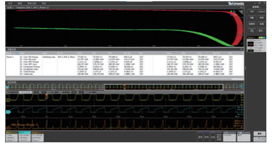 【測試案例分享】使用示波器自動化測量電源開關損耗