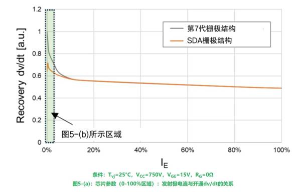 更高額定電流的第8代LV100 IGBT模塊