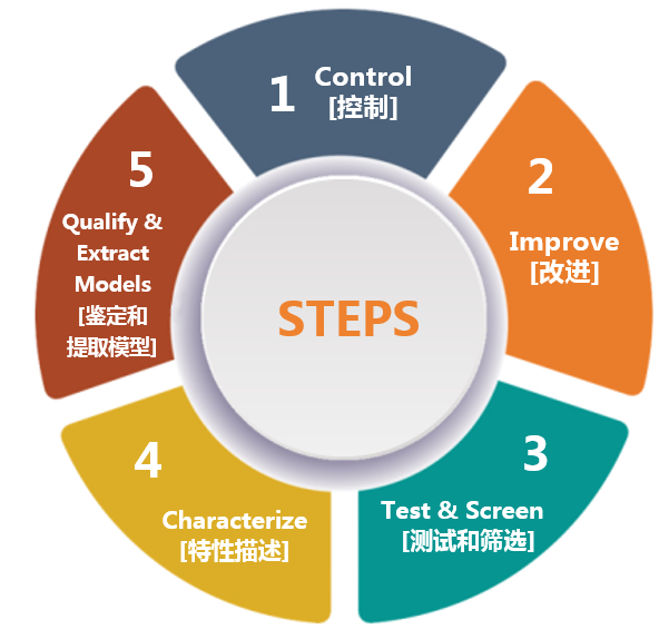 克服碳化硅制造挑戰(zhàn)，助力未來(lái)電力電子應(yīng)用