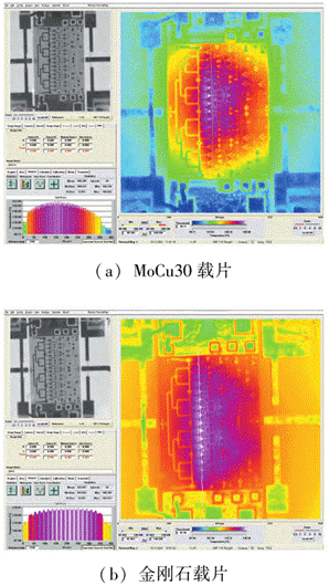 紅外熱成像儀對(duì)放大器的芯片結(jié)溫的仿真測試