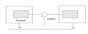 多電壓SoC電源設(shè)計(jì)技術(shù)