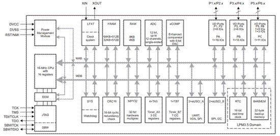 Type－C雙電池快充解決方案分享