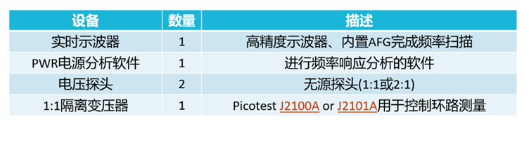 【泰享實(shí)測(cè)之水哥秘笈】： 電源測(cè)試的人間煙火，深入淺出談環(huán)路響應(yīng)測(cè)試！