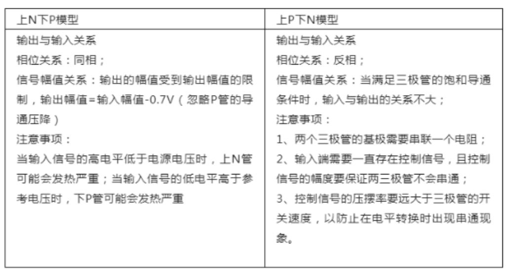 推挽電路的坑，你踩過沒？