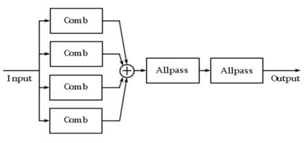 如何在ADI DSP中設(shè)計(jì)一個(gè)合理的混響？