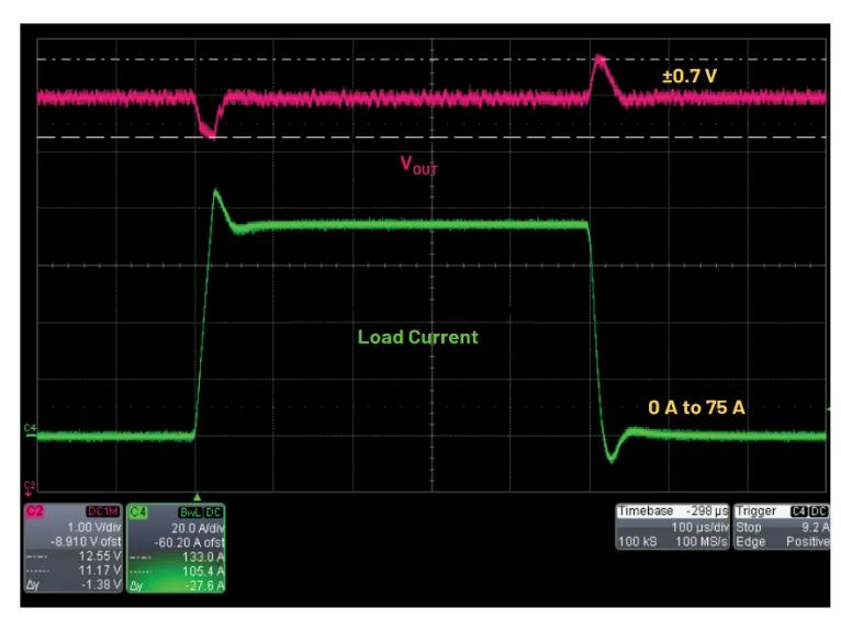 進(jìn)一步提高48V至12V電源方案的效率