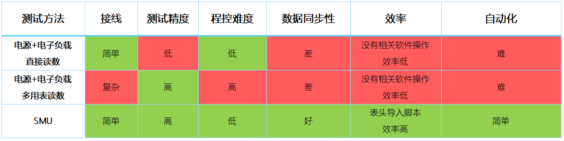 【“源”察秋毫系列】DC-DC電源效率測試，確保高效能與可靠性的關(guān)鍵步驟