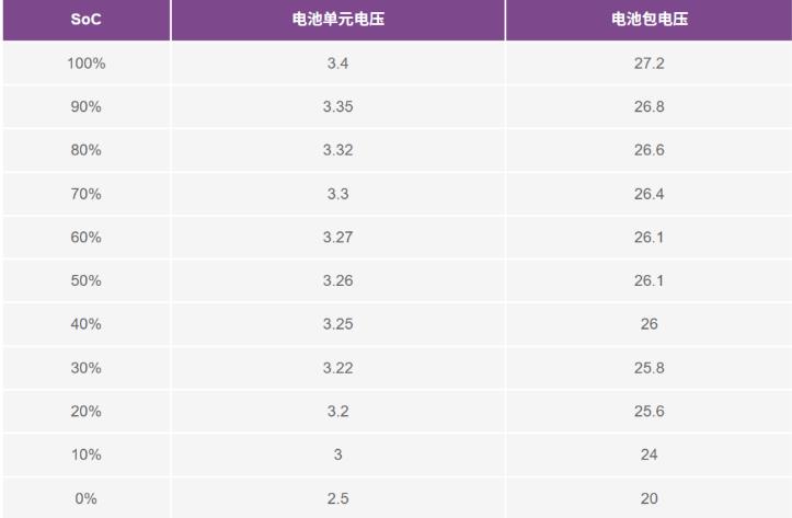 實現(xiàn)更安全、更智能的移動機器人，BMS系統(tǒng)這樣賦能！