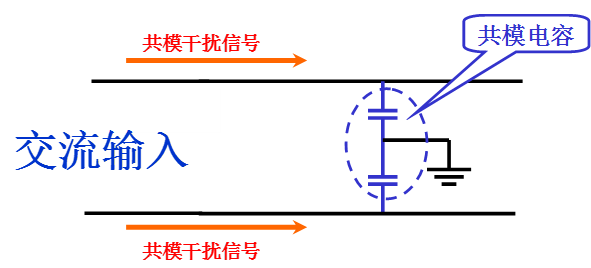 電源線噪聲：共模干擾、差模干擾