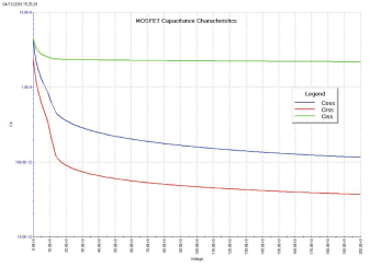 MOSFET器件的高壓CV測試詳解