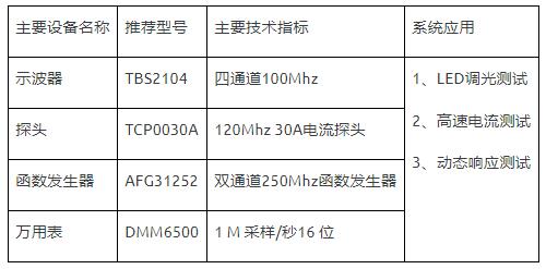 如何使用示波器、AFG和萬用表測試LED 驅(qū)動器的調(diào)光線性度？