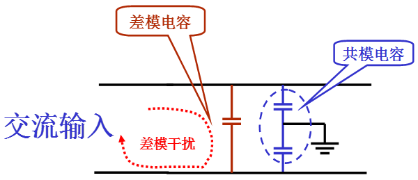 電源線噪聲：共模干擾、差模干擾