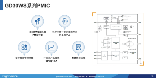 兆易創(chuàng)新：進(jìn)軍模擬芯片，瞄準(zhǔn)電源芯片PMIC和DC/DC等