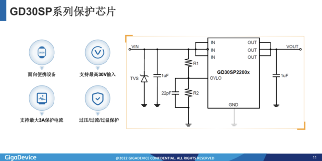 兆易創(chuàng)新：進(jìn)軍模擬芯片，瞄準(zhǔn)電源芯片PMIC和DC/DC等