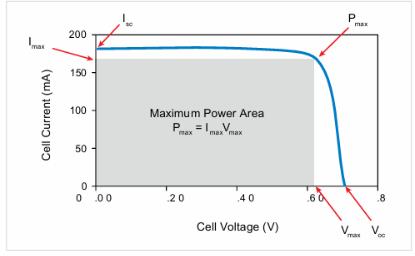 【測試案例分享】 Keithley電化學測試方法與應用