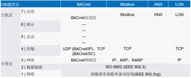 新的10BASE-T1L標準有哪些變化？