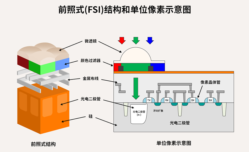 全球移動市場的指路燈——SK海力士背照式(BSI)技術(shù)分享