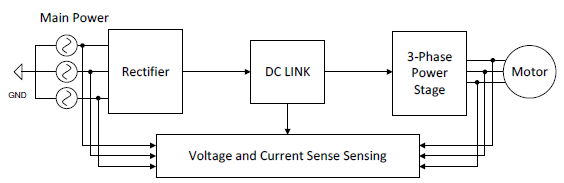 電機(jī)驅(qū)動(dòng)器的電壓基準(zhǔn)解決方案