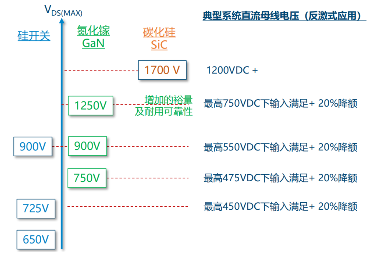 氮化鎵取代碳化硅，從PI開(kāi)始？