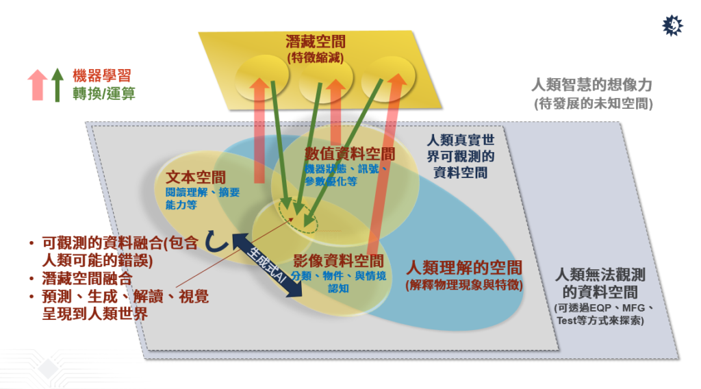 半導(dǎo)體產(chǎn)業(yè)如何善用AI驅(qū)動(dòng)自動(dòng)化創(chuàng)新？