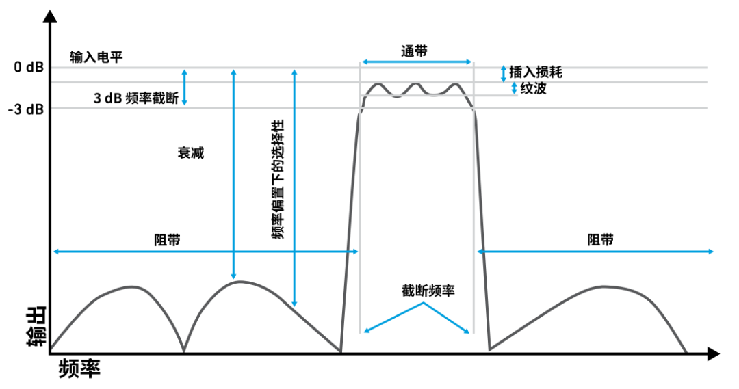 『這個(gè)知識(shí)不太冷』探索 RF 濾波器技術(shù)（上）