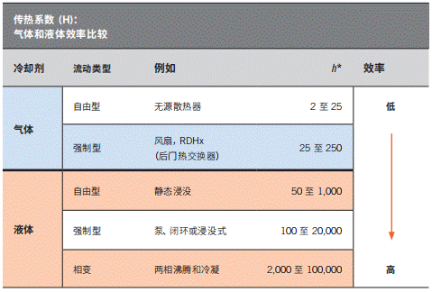 淺談電動(dòng)汽車應(yīng)用中熱管理設(shè)計(jì)