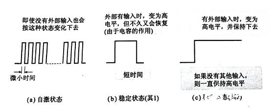 觸發(fā)器輸出波形又是如何的呢？