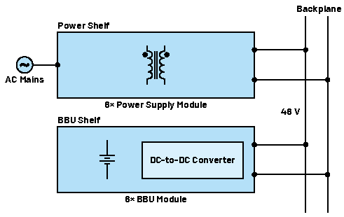 實現不間斷能源的智能備用電池第一部分：電氣和機械設計